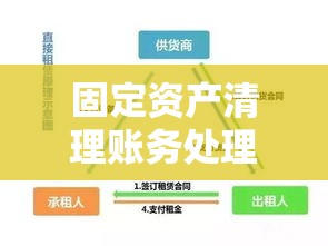 固定资产清理账务处理的详解分析  第1张