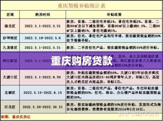 重庆购房贷款全面解析指南  第1张