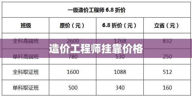 注册造价工程师挂靠价格的全面解析与探讨  第1张