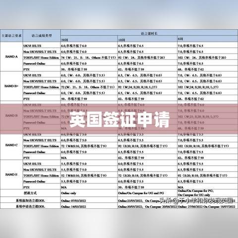 英国签证申请注意事项全面解析  第1张