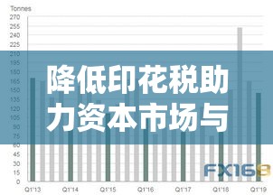 降低印花税助力资本市场与经济繁荣的推动力  第1张