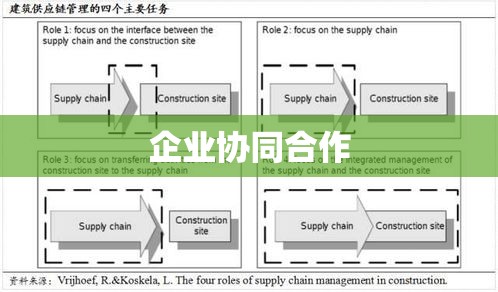 企业协同合作的桥梁，配合费的重要性  第1张