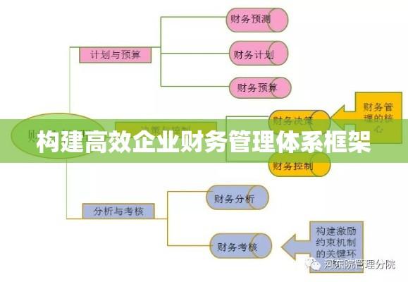 财务制度范本，构建高效企业财务管理体系框架  第1张