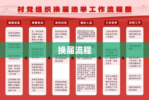 我国换届时间表研究与探讨，探讨换届流程及时间安排  第1张