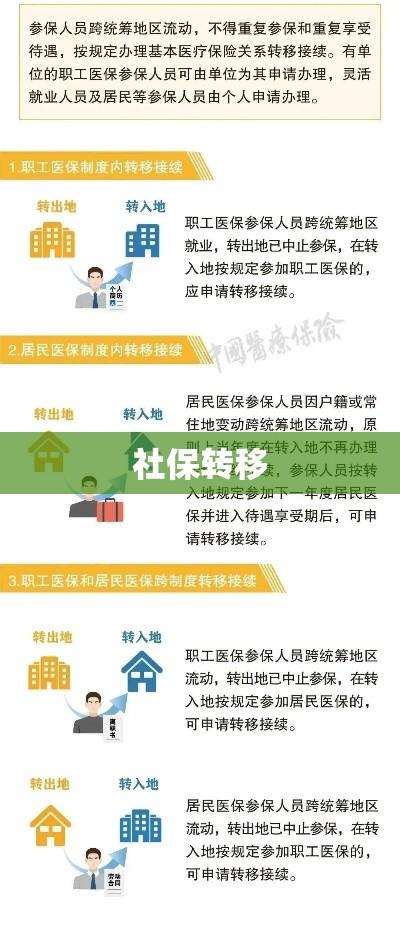 社保转移，跨地域就业与福利保障的无缝衔接之道  第1张