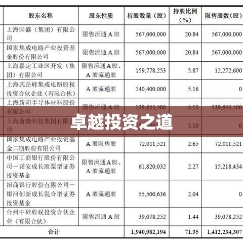 申万巴黎基金，卓越投资之道探索  第1张