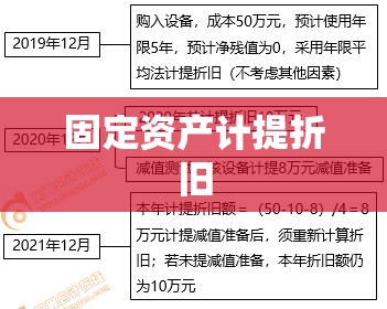 固定资产计提折旧详解，意义理解与实际操作指南  第1张