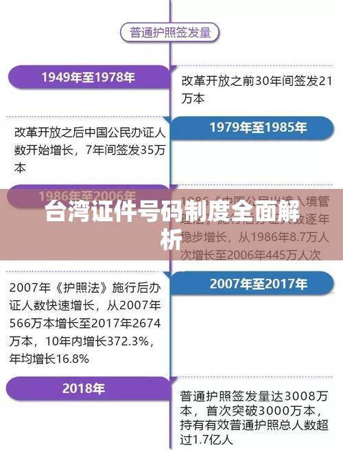 台湾证件号码制度全面解析  第1张