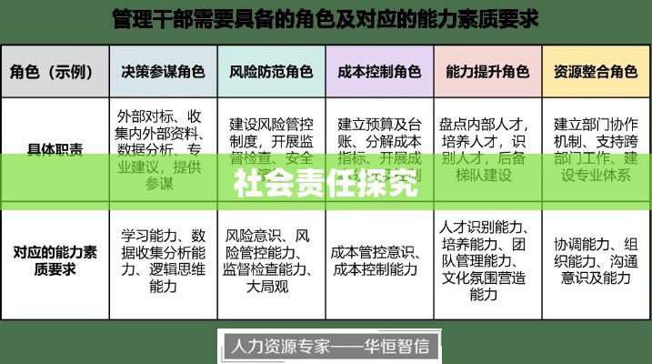 干部身份的角色定位与社会责任探究  第1张