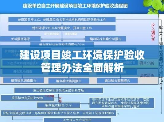 建设项目竣工环境保护验收管理办法全面解析  第1张