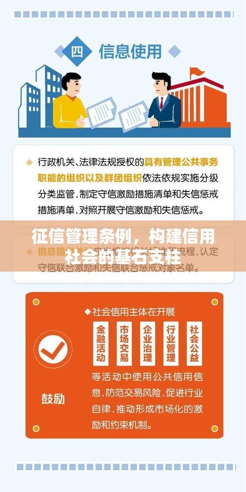 征信管理条例，构建信用社会的基石支柱  第1张