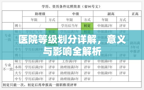 医院等级划分详解，意义与影响全解析  第1张