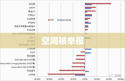 如何应对空间被举报的危机情况？  第1张