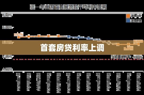 首套房贷利率上调的影响分析及其观察  第1张