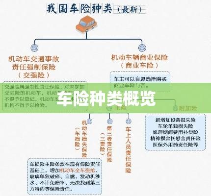 车险种类概览，各类车险特点详解  第1张