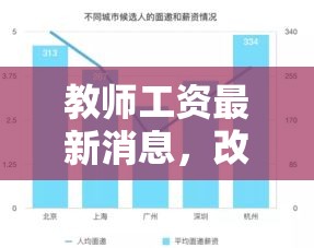 教师工资最新消息，改革动向与未来展望  第1张