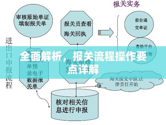 全面解析，报关流程操作要点详解  第1张