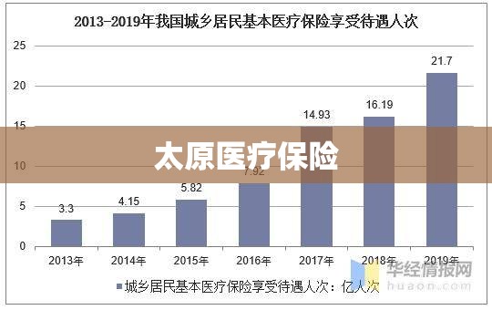 太原医疗保险，全民健康保障的重要一环  第1张