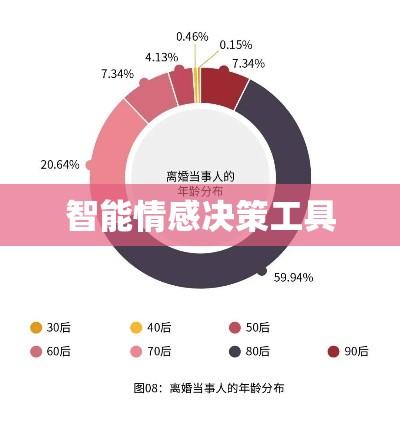 数字时代下的离婚计算器，情感决策的智能工具  第1张