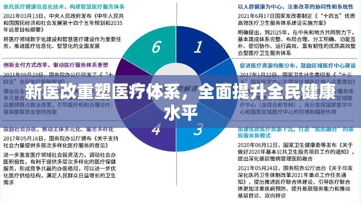 新医改重塑医疗体系，全面提升全民健康水平  第1张