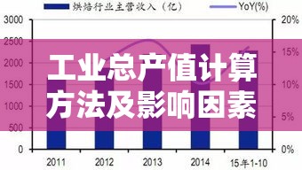 工业总产值计算方法及影响因素深度解析  第1张