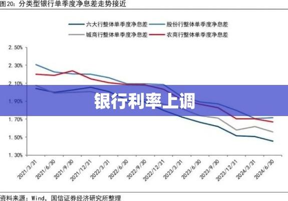 银行利率上调的影响及策略分析  第1张