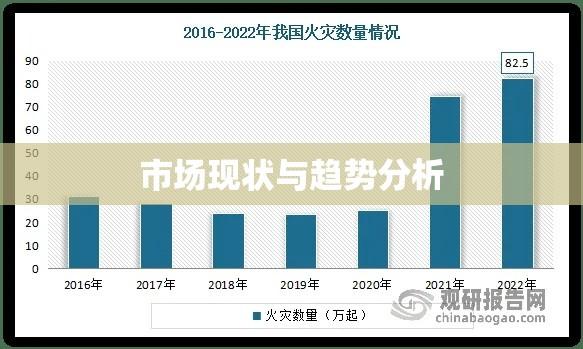 灭火器销售，市场现状与发展趋势分析  第1张