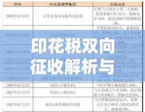 印花税双向征收解析与探讨  第1张