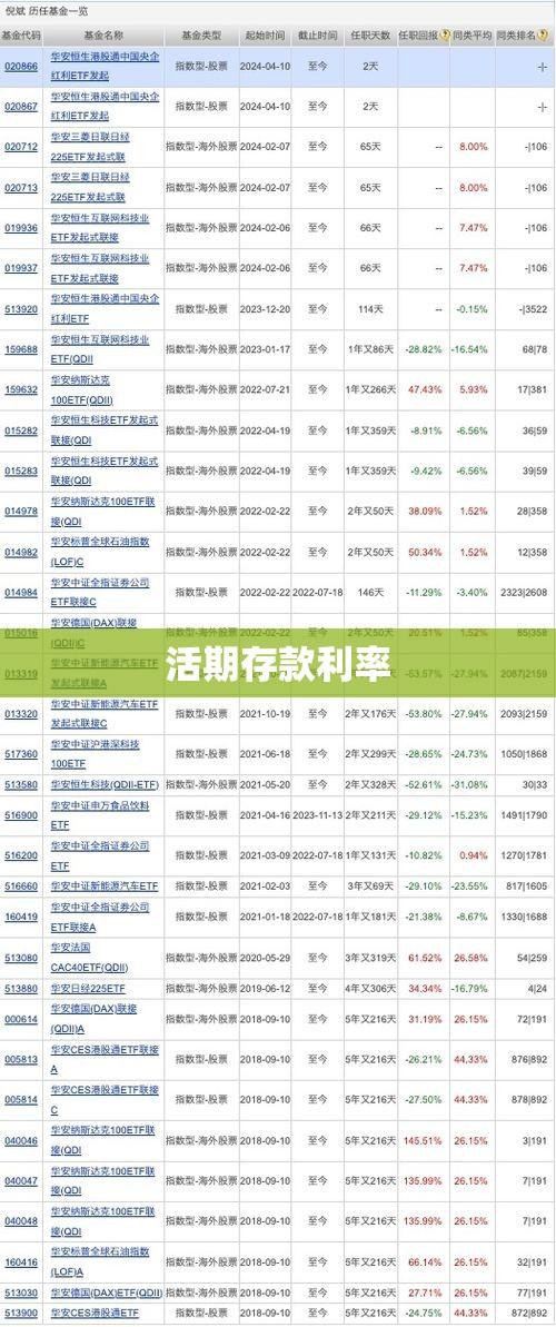 揭秘活期存款利率背后的真相与策略选择之道  第1张