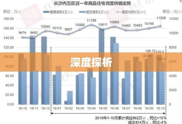 长沙商品房市场深度探析  第1张