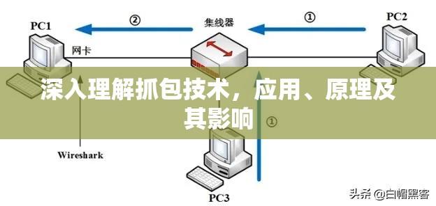 深入理解抓包技术，应用、原理及其影响  第1张