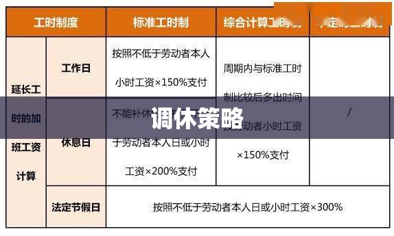 调休策略，工作与休息的平衡之道  第1张