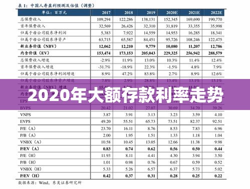 2020年大额存款利率走势分析与影响探讨  第1张