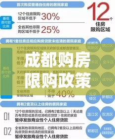 成都购房限购政策，影响、挑战与未来展望  第1张