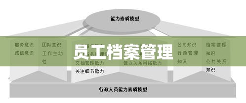 员工档案管理，构建高效人力资源体系的核心关键  第1张