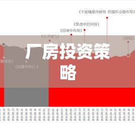 厂房投资策略，风险与回报分析指南  第1张