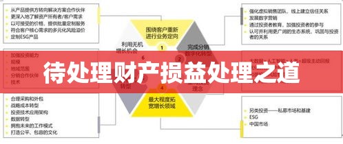 企业资产管理关键，待处理财产损益的处理之道  第1张