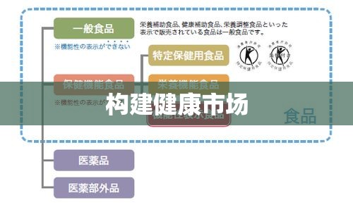 保健食品监管条例，构建健康市场的基石  第1张