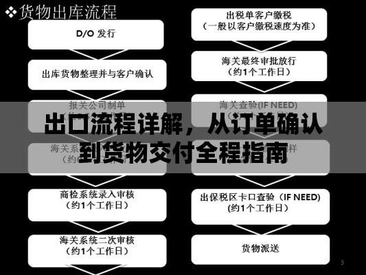 出口流程详解，从订单确认到货物交付全程指南  第1张