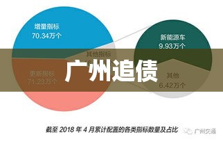 广州追债，法律、策略与应对策略  第1张