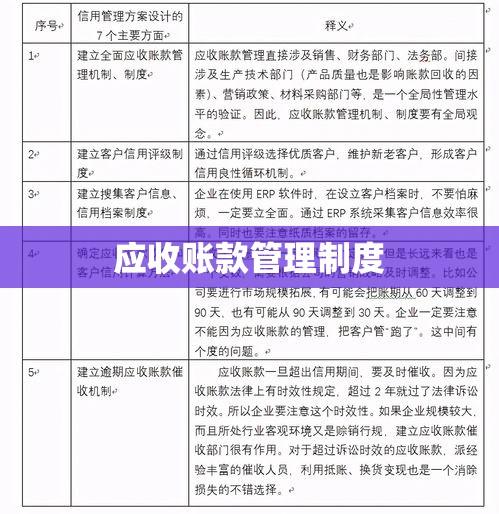 应收账款管理制度，构建高效企业财务体系的关键策略  第1张