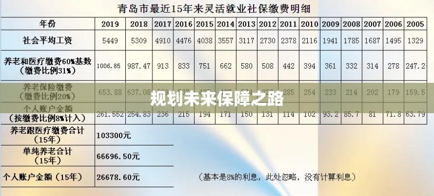 揭秘2020年社保价格表，洞悉费用，规划未来保障之路  第1张