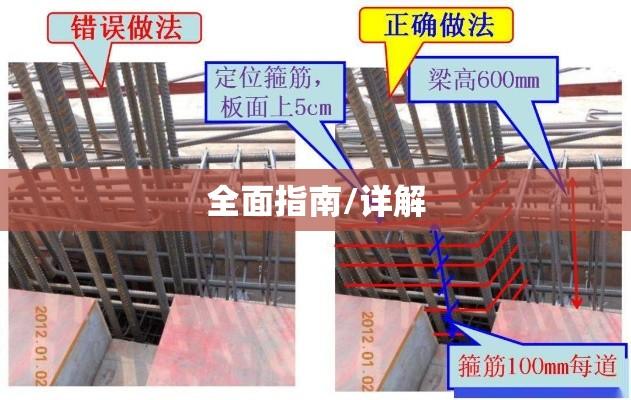 钢筋施工详解，从基础到封顶的全面指南  第1张