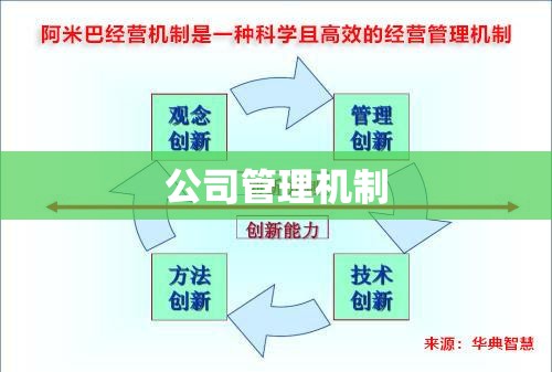 公司管理机制，构建高效企业运营的稳固基石  第1张