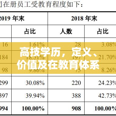 高技学历，定义、价值及在教育体系中的定位  第1张