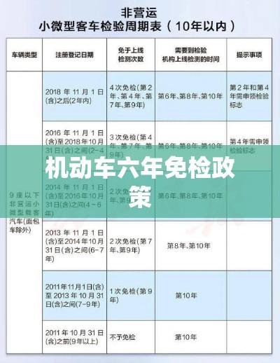 机动车六年免检政策解读及其影响分析  第1张