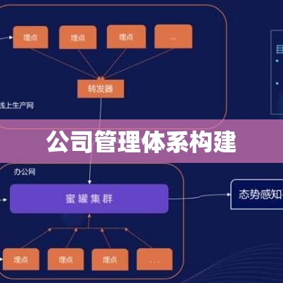 如何构建高效的公司管理体系，策略与技巧  第1张