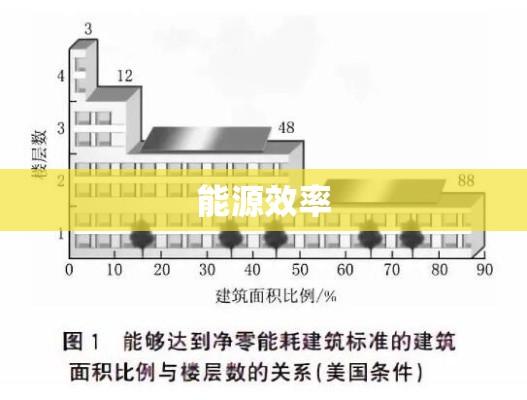 建筑采光，塑造舒适空间与能源效率的先锋之道  第1张