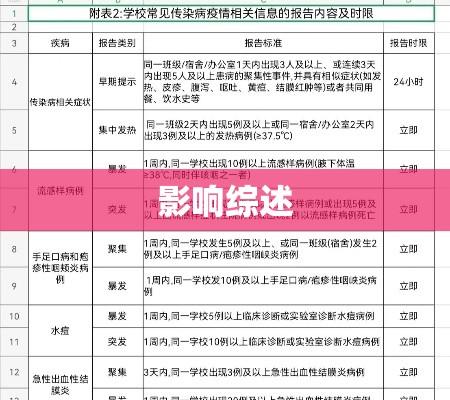 甲类传染病报告时限、重要性及其影响综述  第1张