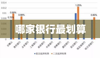 房抵贷产品全面解析，哪家银行最划算？  第1张